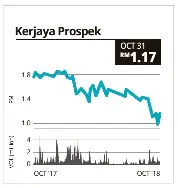 Kerjaya Prospek Group Pressreader