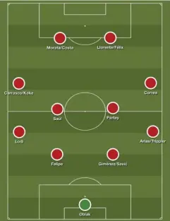  ??  ?? Atletico will stick with their 4-4-2 (Build Lineup)