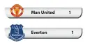  ??  ?? Man United Everton 1 1