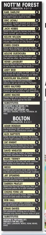  ??  ?? NOTT’M FOREST
FORMATION: 4-3-1-2
KARL DARLOW Nearly punished for second-half flap but didn’t have a save to make
ERIC LICHAJ
6
8 Beat men, surged forward and crossed accurately. The right-back had a blinder
JACK HOBBS
7 Stroll in the park for...