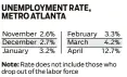  ?? SOURCES: GEORGIA DEPARTMENT OF LABOR, BUREAU OF LABOR STATISTICS ??