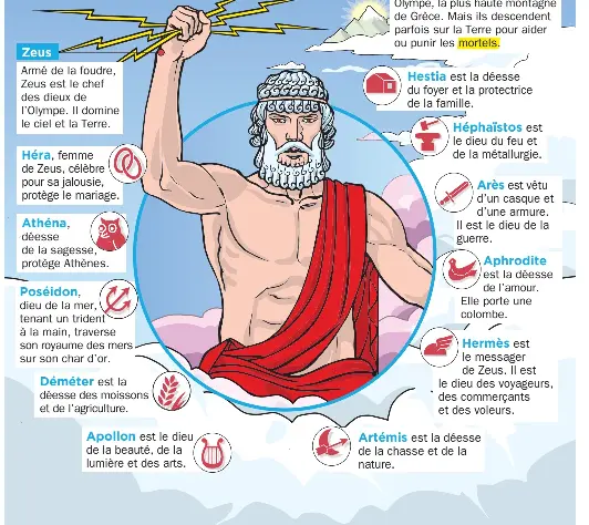 Les Grands Dieux De L Olympe Pressreader