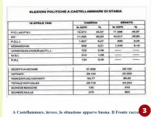  ??  ?? 3 I risultati di una elezione politica