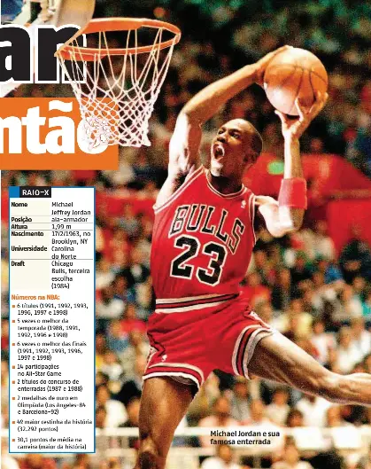 Lenda do basquete, Michael Jordan completa 50 anos neste domingo