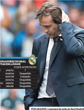  ??  ?? POR ARAMES. Lopetegui de saída do Real Madrid