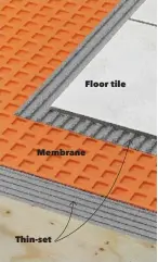  ??  ?? Thin-set
Floor tile
Membrane