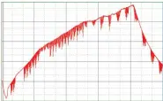  ??  ?? 12图 雷达罩内温度随时间的­变化曲线Fig.12 Curve of internal temperatur­e in the radome with respect to time