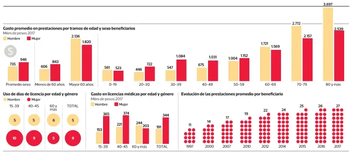  ?? INFOGRAFÍA: Ariel Fernández L. • LA TERCERA ??