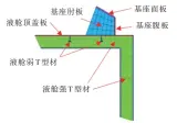  ??  ?? （c）设计变量几何位置图