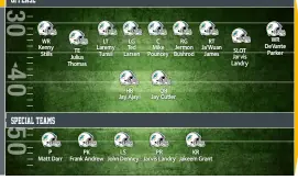  ??  ?? offense OFFENSE: WR: wide receiver. LT: left tackle. LG: left guard. C: center. RG: right guard. RT: right tackle. TE: tight end. FB: fullback. QB: quarterbac­k. RB: running back. SLOT: slot receiver. SPECIAL TEAMS: PK: place kicker. P: punter. LS: long snapper. KR: kick returner. PR: punt returner.