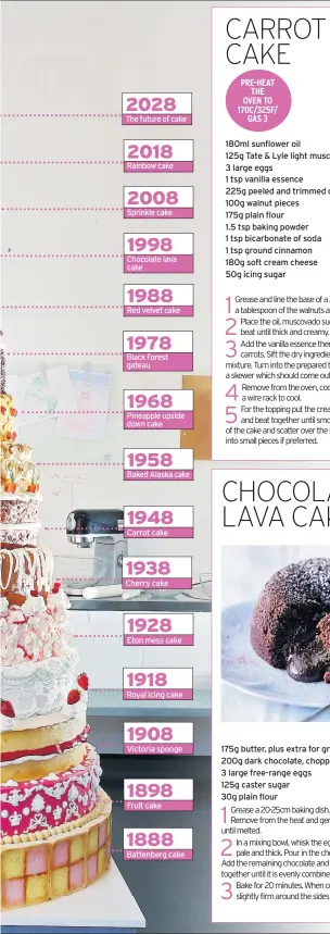  ??  ?? The future of cake Rainbow cake Sprinkle cake Chocolate lava cake Red velvet cake Black Forest gateau Pineapple upside down cake Baked Alaska cake Carrot cake Cherry cake Eton mess cake Royal icing cake Victoria sponge Fruit cake Battenberg cake 175g butter, plus extra for greasing 200g dark chocolate, chopped 3 large free-range eggs125g caster sugar30g plain flour