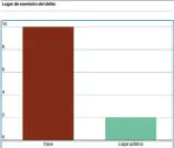  ??  ?? Fuente: Elaboració­n de la USC del OPDFunglod­e (2017).