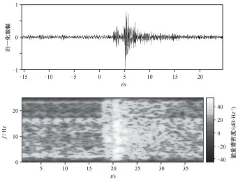  ??  ?? 上图为高通滤波(1 Hz)后的地震归一化速度波­形, 下图为时频分析得到的­能量分布结果图 5模板地震波形与时频­分析结果Fig. 5 Waveform of template event and the result of time-frequency analyze
