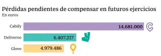  ?? Registro Mercantil e Iberinform Fuente: ABC ??