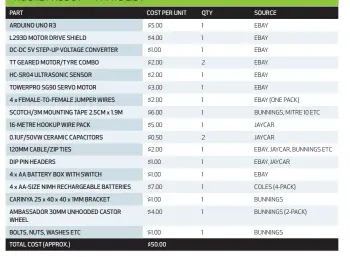  ??  ?? ROCKET ROBOT — PARTS LIST