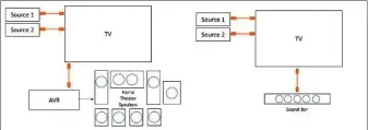  ??  ?? Mit Enhanced Audio Return Channel (EARC) verbessert HDMI 2.1 die Übertragun­g von Audiodaten über das HDMI-KABEL und ermöglicht so besseren Sourround-sound.