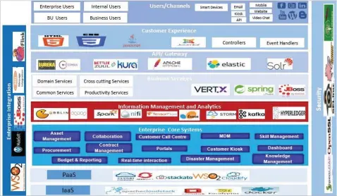  ?? ?? Figure 2: Open source adoption for the enterprise