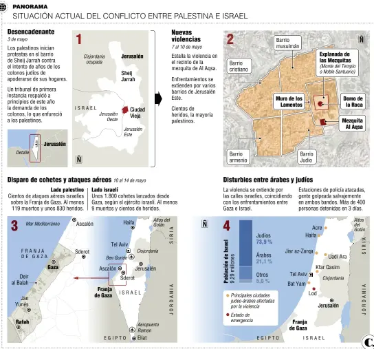  ?? Fuente: AFP. Infografía: EL COLOMBIANO © 2021. RR (N4) ??