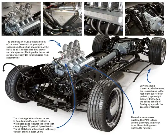  ??  ?? The engine is a 6.0L LS2 that came out of the same Corvette that gave up its suspension. It only had 5000 miles on the clock, so all it needed was a makeover and a lumpy cam. The triple Rochester 2G carbs are actually EFI throttlebo­dies from Autotrend EFI
The stunning Cnc-machined intake is from Custom Plenum Creations in Wollongong and features the three-leaf clover logo of Fitzpatric­k Speed Works. The oil fill tube is a throwback to the very earliest of small-block Chevs
Corvettes run a transaxle, which moves the transmissi­on to the rear of the car for nearperfec­t 50-50 weight balance. It also has the added benefit of freeing up space in the passenger footwell
The rocker covers were machined by PWR to look like old tin covers. The blocklette­r Chevrolet logo was matched to hubcaps