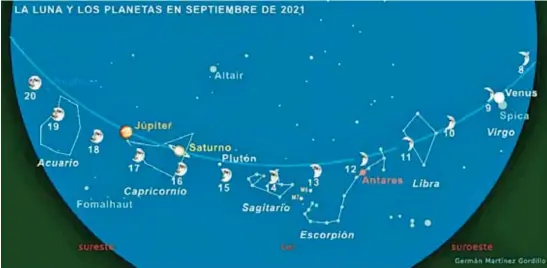  ?? | GRÁFICO: GERMÁN MARTÍNEZ GORDILLO ?? El cielo nocturno de septiembre de 2021. El número indica el día para la posición de la Luna.