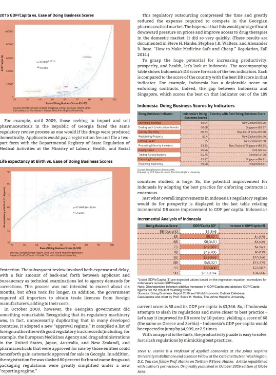  ??  ?? *Listed GDPs/Capita ($) are expected values based on the regression equation, normalized for Indonesia’s current GDP/Capita.
Note: Discrepanc­ies between additive increases in GDP/Capita and absolute GDP/Capita figures are the result of rounding...