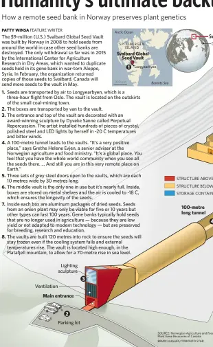  ?? SOURCE: Norwegian Agricultur­e and Food Ministry; Plant Gene Resources of Canada BRIAN HUGHES/TORONTO STAR ??