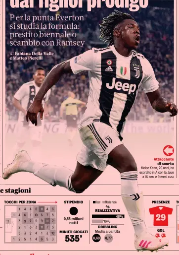  ?? ANSA ?? Attaccante di scorta Moise Kean, 20 anni, ha esordito in A con la Juve a 16 anni e 9 mesi