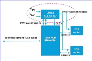  ??  ?? L5963 USB applicatio­n diagram
