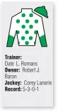  ??  ?? Trainer: Dale L. Romans Owner: Robert J. Baron Jockey: Corey Lanerie Record: 5-3-0-1