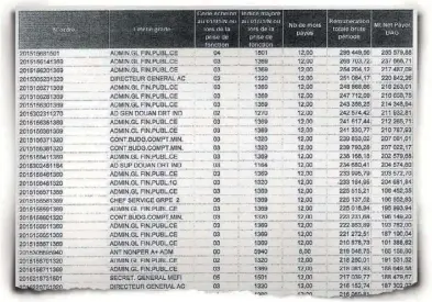  ??  ?? Note de la Direction générale des Finances publiques intitulée « REM 150 », classée « confidenti­el » : la liste non nominative des 150 hauts fonctionna­ires de Bercy mieux rémunérés que le chef de l’Etat.