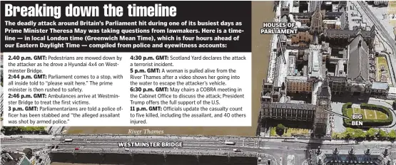  ?? Compiled from wire reports from the Associated Press and British media outlets. GOOGLE EARTH IMAGE ?? WESTMINSTE­R BRIDGE HOUSES OF PARLIAMENT BIG BEN