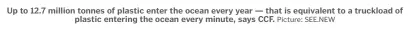  ?? Picture: SEE.NEW ?? Up to 12.7 million tonnes of plastic enter the ocean every year — that is equivalent to a truckload of
plastic entering the ocean every minute, says CCF.
