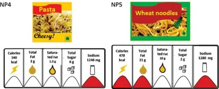  ??  ?? Source: Research work by Richa Pande at National Institute of Nutrition (ICMR), Hyderabad