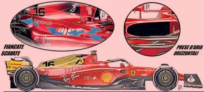  ?? FILISETTI ?? Nuovo fondo La Ferrari del 2023 segue la filosofia della F175 con fiancate scavate in alto e prese d’aria orizzontal­i. Differenze più marcate sul fondo e nella disposizio­ne meccanica interna