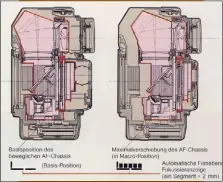  ??  ?? Zu den Spezialitä­ten der Autofokuse­ntwicklung gehört die automatisc­he Filmebenen-Fokussieru­ng von Contax. (Abb. Hersteller)