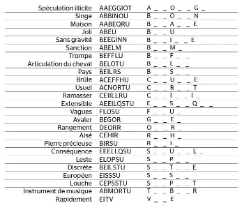auscitaines en 9 lettres
