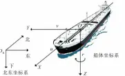  ??  ?? 图1北东坐标系和船体­坐标系Fig.1 The NED frame and body-fixed frame