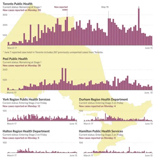  ?? TORONTO STAR GRAPHIC SOURCE: PUBLIC HEALTH UNITS ??