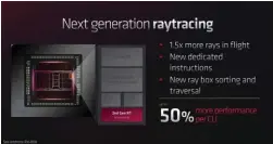  ?? ?? Ray tracing is no longer a weakness for AMD.