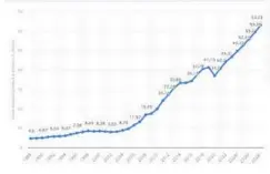  ?? Source: statista.com ?? Bolivia: Gross domestic product (GDP) in current prices from 1988 to 2028(in billion U.S. dollars)