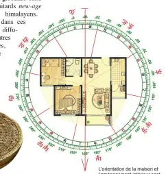  ??  ?? L’orientatio­n de la maison et l’aménagemen­t intérieur sont étudiés dans le fengshui.