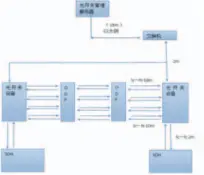  ??  ?? 图4总体应用