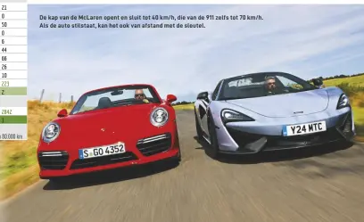  ??  ?? De kap van de McLaren opent en sluit tot 40 km/h, die van de 911 zelfs tot 70 km/h. Als de auto stilstaat, kan het ook van afstand met de sleutel.