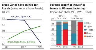  ?? ?? https://asia.nikkei.com/Politics/Internatio­nal-relations/Cracks-in-G20-let-Russia-grow-trade-with-China-and-India