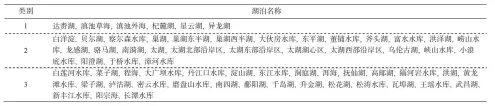  ??  ?? 表 2 SOFM 网络聚类结果Tabl­e 2 SOFM network clustering results