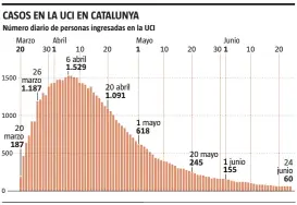  ?? LA VANGUARDIA ?? FUENTE: Departamen­t de Salut