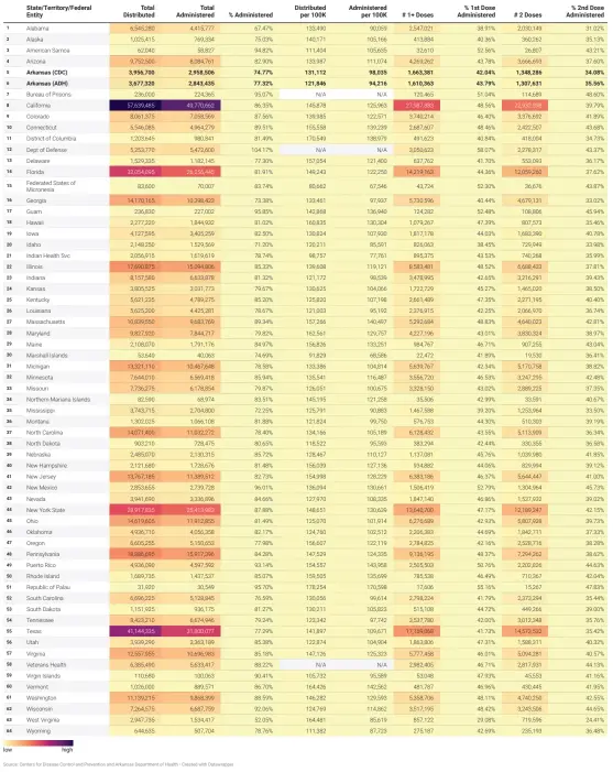  ?? Source: Centers for Disease Control and Prevention and Arkansas Department of Health • Created with Datawrappe­r ??