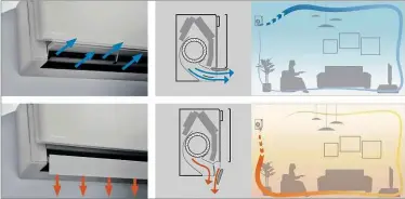  ??  ?? BELOW A modern air conditioni­ng unit will provide both cooling and heat