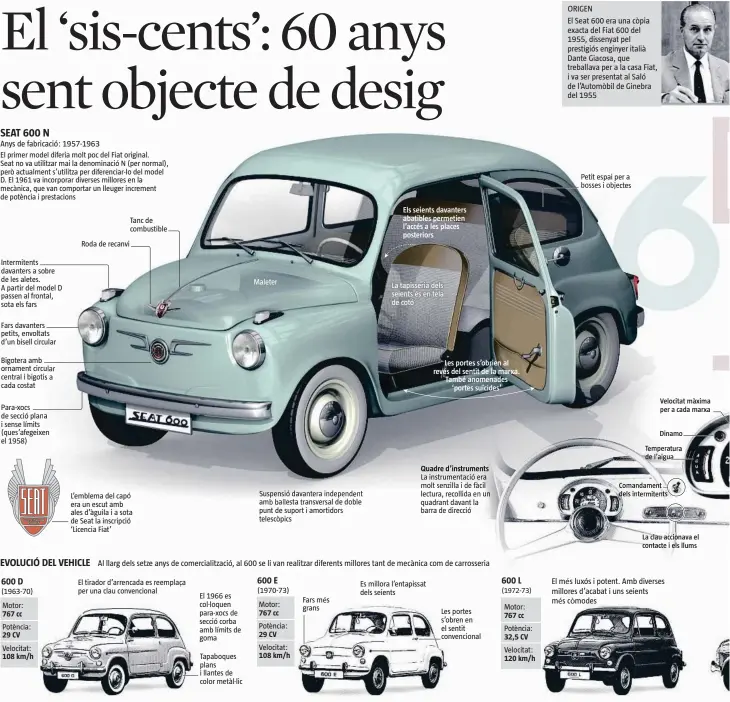  ?? 600 D
600 E
600 L ?? Anys de fabricació: 1957-1963 El primer model diferia molt poc del Fiat original. Seat no va utilitzar mai la denominaci­ó N (per normal), però actualment s’utilitza per diferencia­r-lo del model D. El 1961 va incorporar diverses millores en la mecànica,...