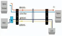  ??  ?? 图3光功率离线监测原­理